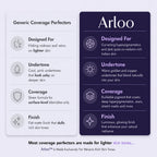 Arloo Body Coverage Perfector