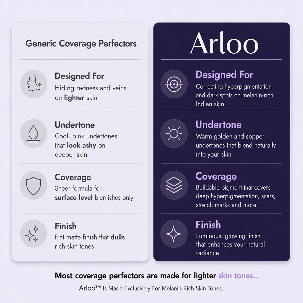 Arloo Body Coverage Perfector