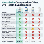 Arloo Vision 15 — Advanced Eye Formula